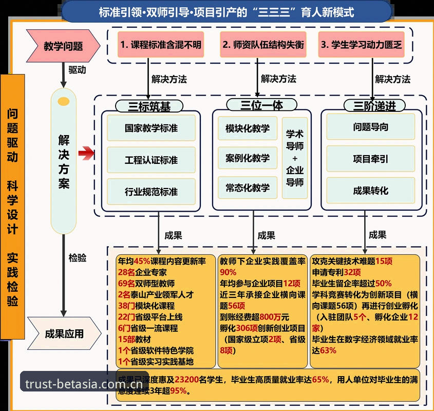 BET亚洲体育深度剖析：从实战角度解析最新必备功能与安全机制